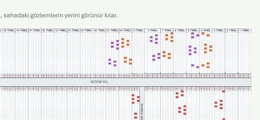 Sera haritası üzerinde gözlem kayıtları